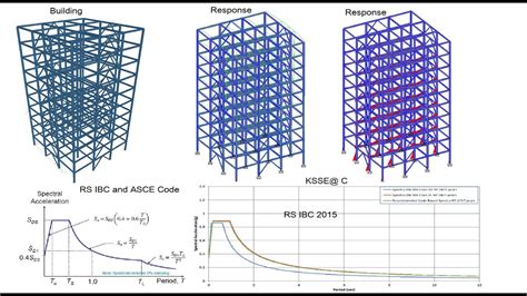 Response Spectrum Analysis of Building in STAADPro .
